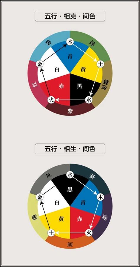 五色五行顏色|中国传统色彩“五色观”之青、赤、黄、白、黑